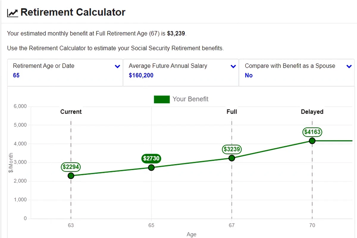 Graph showing Social Security benefits by retirement age