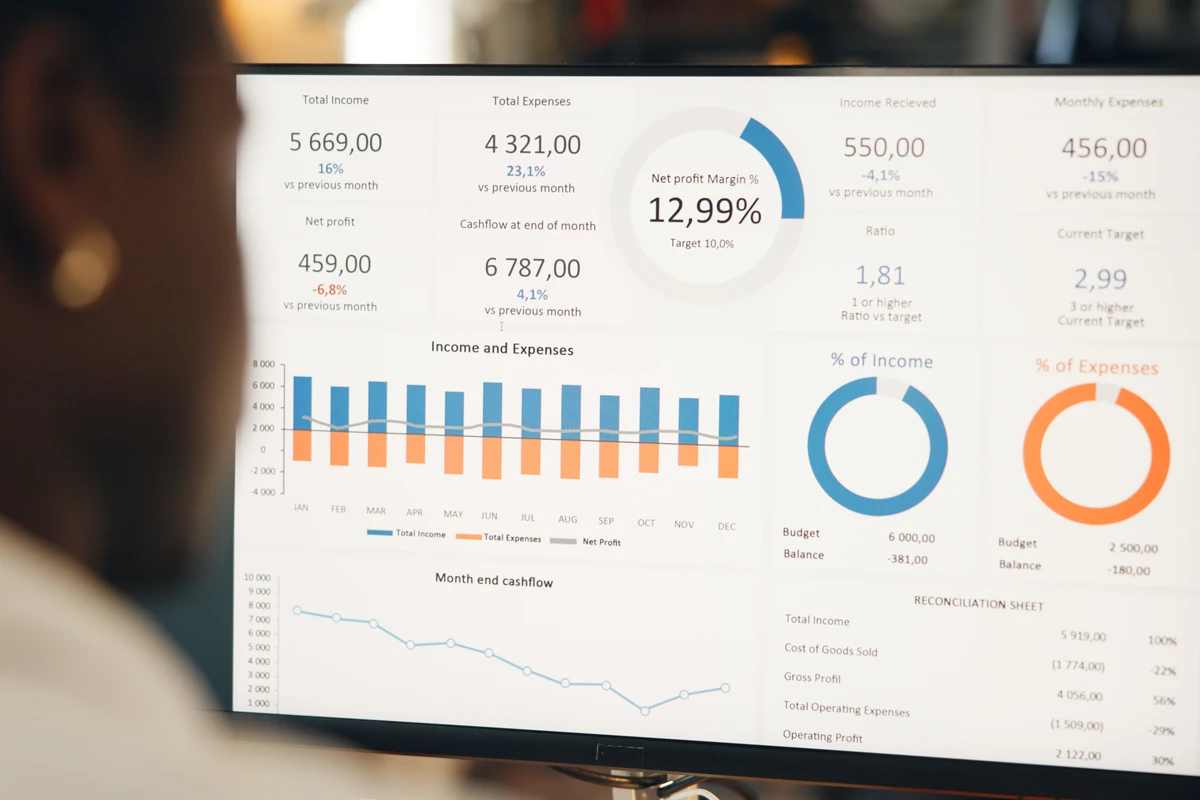 Person analyzing detailed financial charts on screen