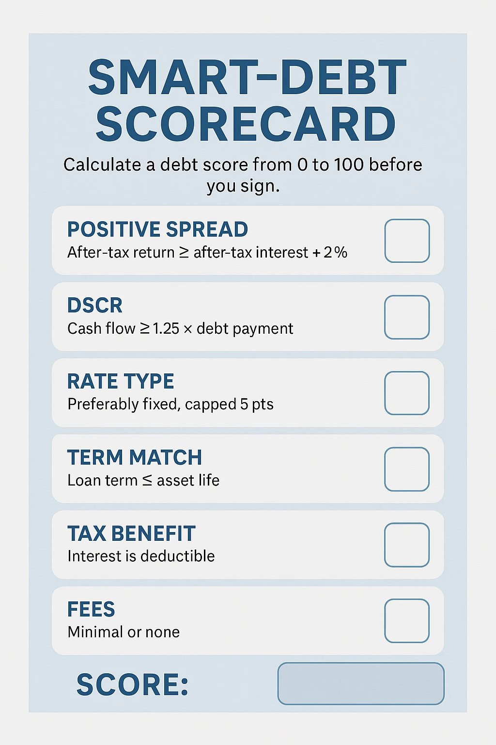 Smart-Debt Scorecard detailing financial terms and criteria.