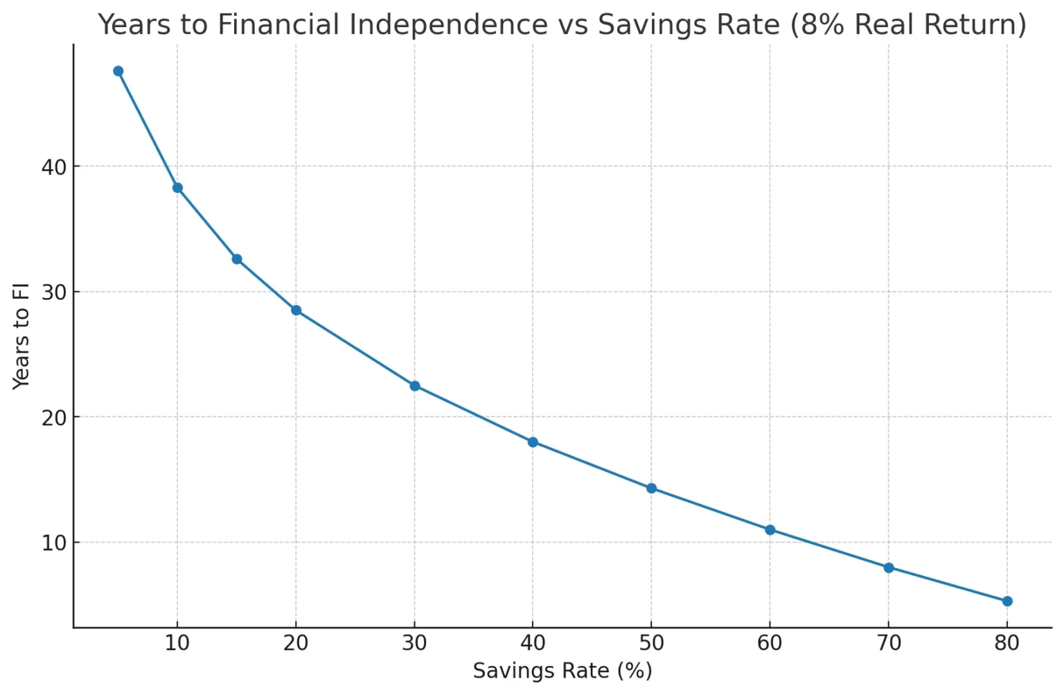 a graph of a financial growth